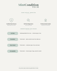 Refurbished Apple iPad 9th Gen Wi-Fi in Excellent condition